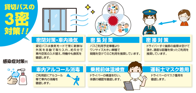 バス会社の「３密」対策