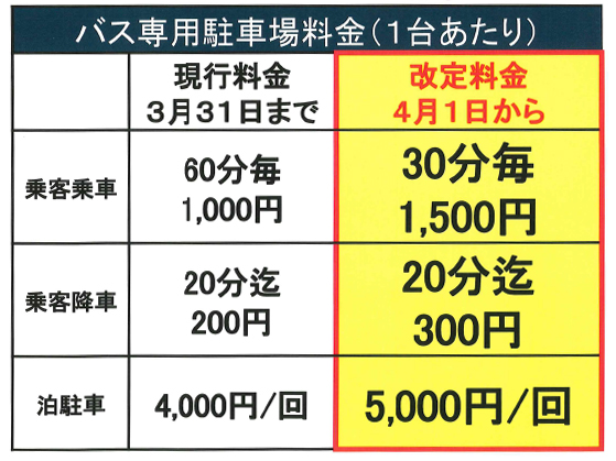 博多駅筑紫口の駐車料金表