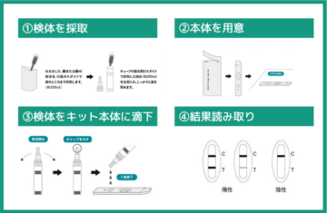 使用方法